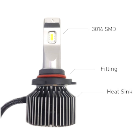 120W FUKUYAMA Car Headlight Led Bulbs Can bus 12V 6000K CSV LED