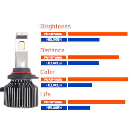120W FUKUYAMA Car Headlight Led Bulbs Can bus 12V 6000K CSV LED